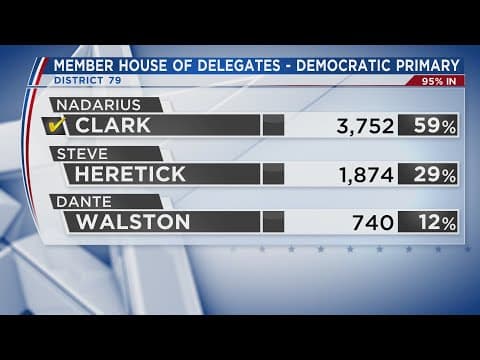 Nadarius Clark is Democratic nominee for House of Delegates District 79