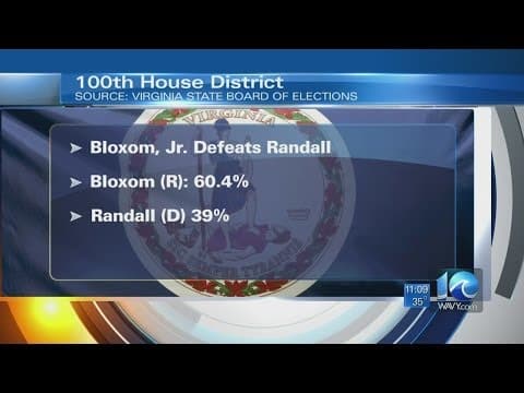Bloxom wins 100th House District seat